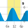 North Santee River Inlet tide chart for Sunday, November 9, 2025