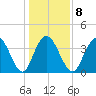 North Santee River Inlet tide chart for Thursday, January 8, 2026