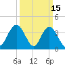 North Santee River Inlet tide chart for Sunday, March 15, 2026