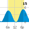 North Santee River Inlet tide chart for Wednesday, April 15, 2026