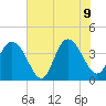North Santee River Inlet tide chart for Tuesday, June 9, 2026