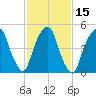 North Secaucus tide chart for Monday, February 15, 2021