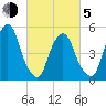 North Secaucus tide chart for Friday, March 5, 2021