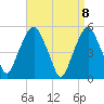 North Secaucus tide chart for Thursday, April 8, 2021