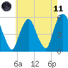 North Secaucus tide chart for Tuesday, May 11, 2021