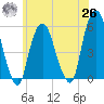 North Secaucus tide chart for Wednesday, May 26, 2021