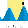 North Secaucus tide chart for Saturday, May 8, 2021