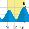 North Secaucus tide chart for Tuesday, July 6, 2021