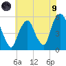 North Secaucus tide chart for Friday, July 9, 2021