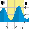 North Secaucus tide chart for Sunday, August 15, 2021