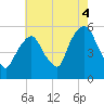 North Secaucus tide chart for Wednesday, August 4, 2021