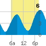 North Secaucus tide chart for Friday, August 6, 2021