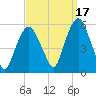 North Secaucus tide chart for Friday, September 17, 2021