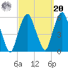 North Secaucus tide chart for Monday, September 20, 2021