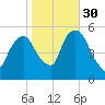 North Secaucus tide chart for Saturday, October 30, 2021