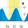 North Secaucus tide chart for Saturday, January 8, 2022