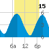 North Secaucus tide chart for Tuesday, March 15, 2022