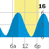 North Secaucus tide chart for Wednesday, March 16, 2022