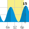 North Secaucus tide chart for Friday, April 15, 2022