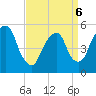 North Secaucus tide chart for Wednesday, April 6, 2022