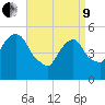North Secaucus tide chart for Saturday, April 9, 2022