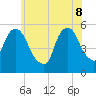 North Secaucus tide chart for Wednesday, June 8, 2022