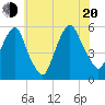 North Secaucus tide chart for Wednesday, July 20, 2022