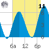 North Secaucus tide chart for Thursday, August 11, 2022