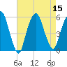 North Secaucus tide chart for Monday, August 15, 2022