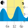 North Secaucus tide chart for Friday, August 5, 2022