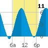 North Secaucus tide chart for Sunday, September 11, 2022