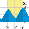North Secaucus tide chart for Wednesday, September 21, 2022