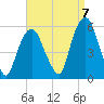 North Secaucus tide chart for Wednesday, September 7, 2022