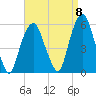 North Secaucus tide chart for Thursday, September 8, 2022