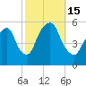 North Secaucus tide chart for Saturday, October 15, 2022