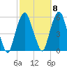 North Secaucus tide chart for Saturday, October 8, 2022