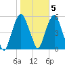 North Secaucus tide chart for Saturday, November 5, 2022