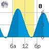 North Secaucus tide chart for Tuesday, November 8, 2022