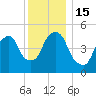 North Secaucus tide chart for Thursday, December 15, 2022
