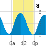 North Secaucus tide chart for Wednesday, February 8, 2023