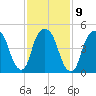 North Secaucus tide chart for Thursday, February 9, 2023