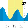 North Secaucus tide chart for Monday, March 27, 2023