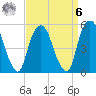 North Secaucus tide chart for Thursday, April 6, 2023