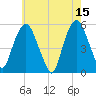 North Secaucus tide chart for Monday, May 15, 2023