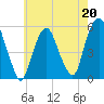 North Secaucus tide chart for Saturday, May 20, 2023