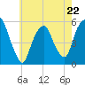 North Secaucus tide chart for Monday, May 22, 2023