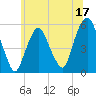 North Secaucus tide chart for Saturday, June 17, 2023