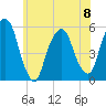 North Secaucus tide chart for Thursday, June 8, 2023