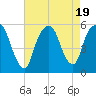 North Secaucus tide chart for Saturday, August 19, 2023