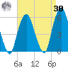 North Secaucus tide chart for Wednesday, August 30, 2023